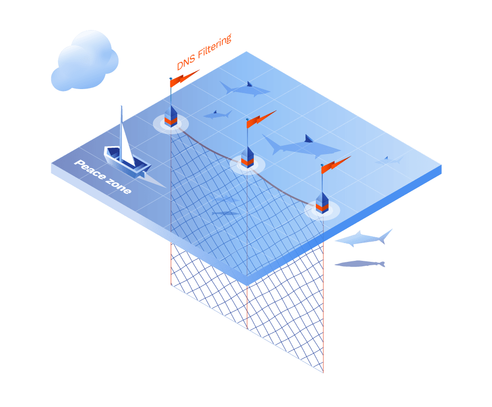 GoodAccess DNS filtering - how it works