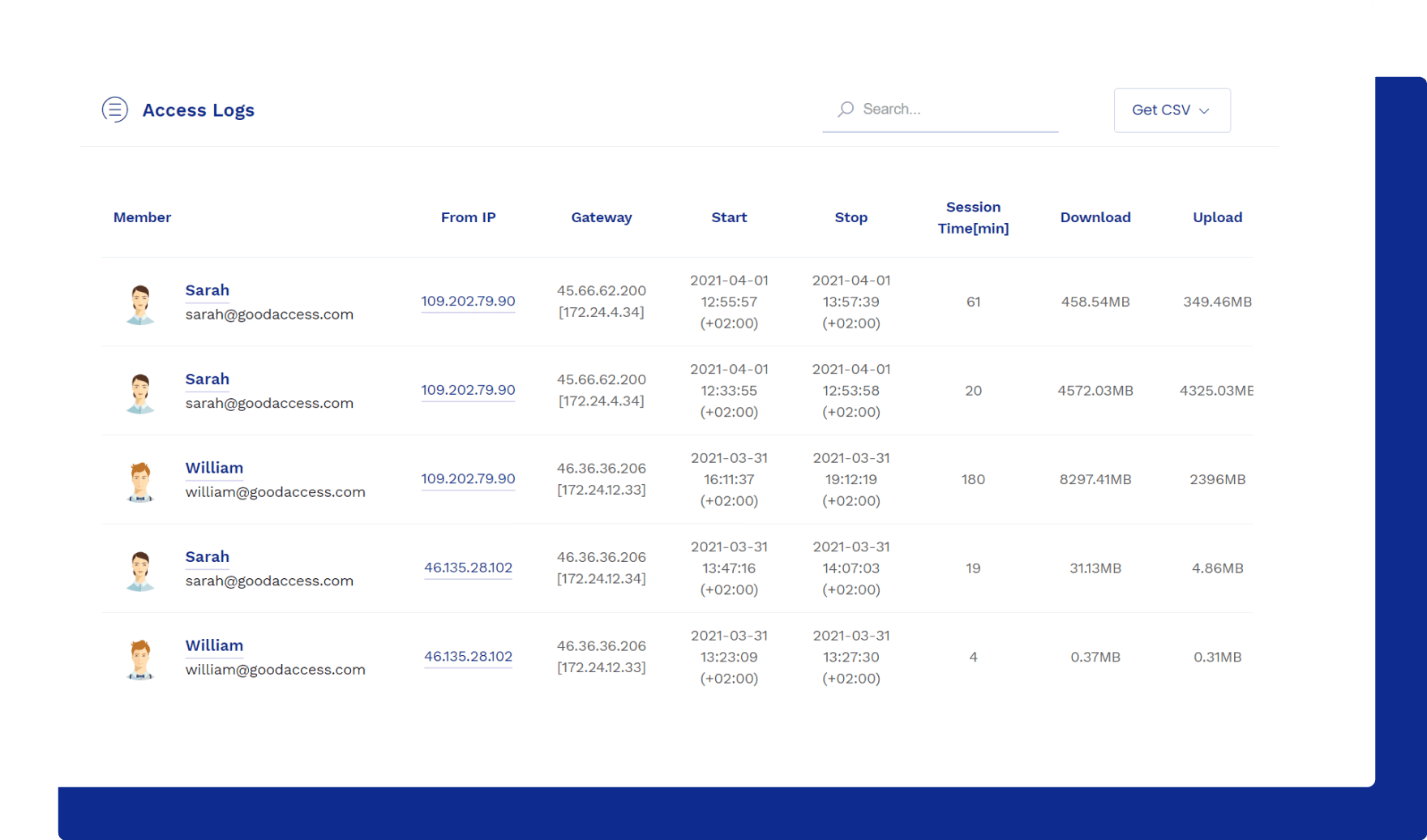 logs in GoodAccess product tour