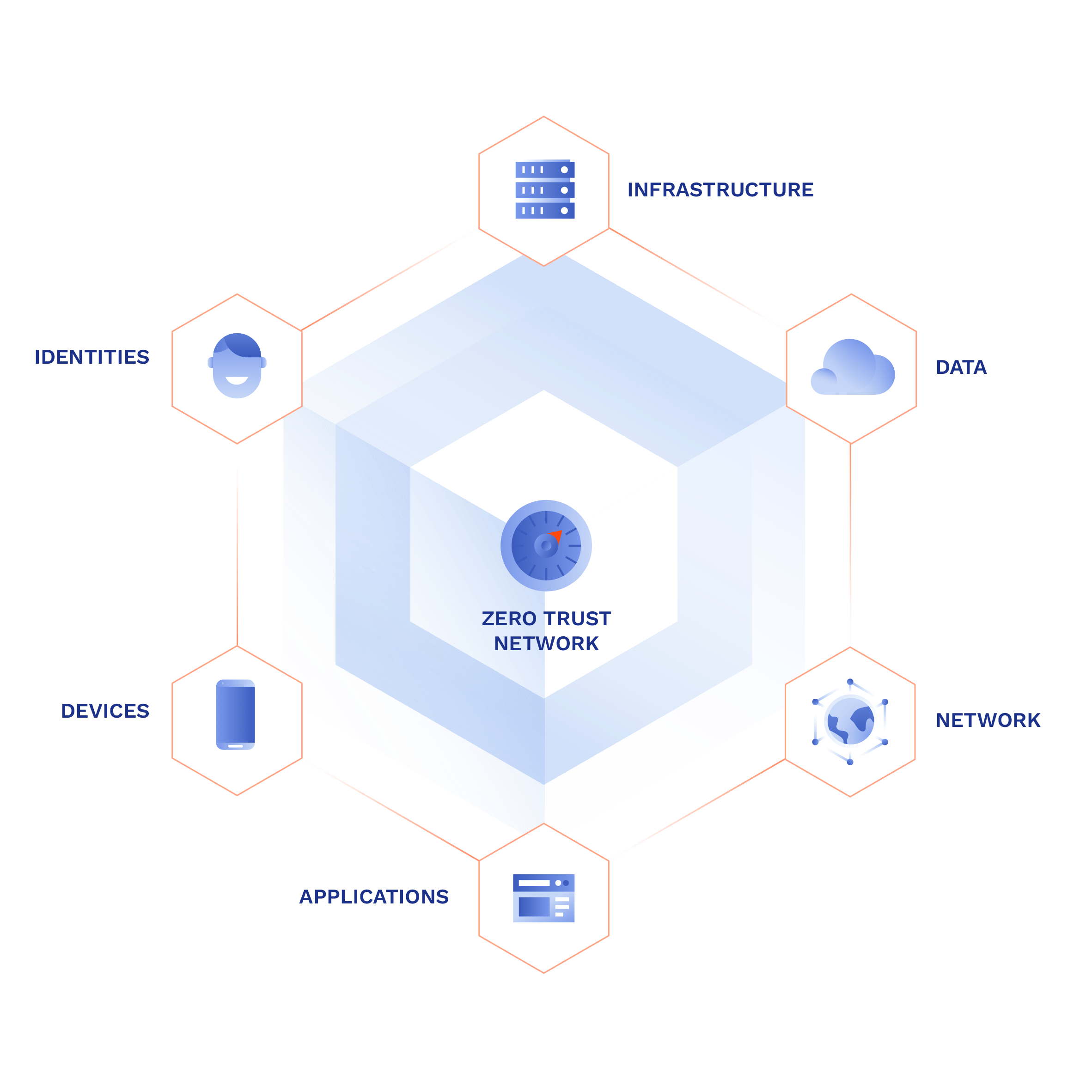 Transform Security with Cloud-Based Zero Trust Network Access